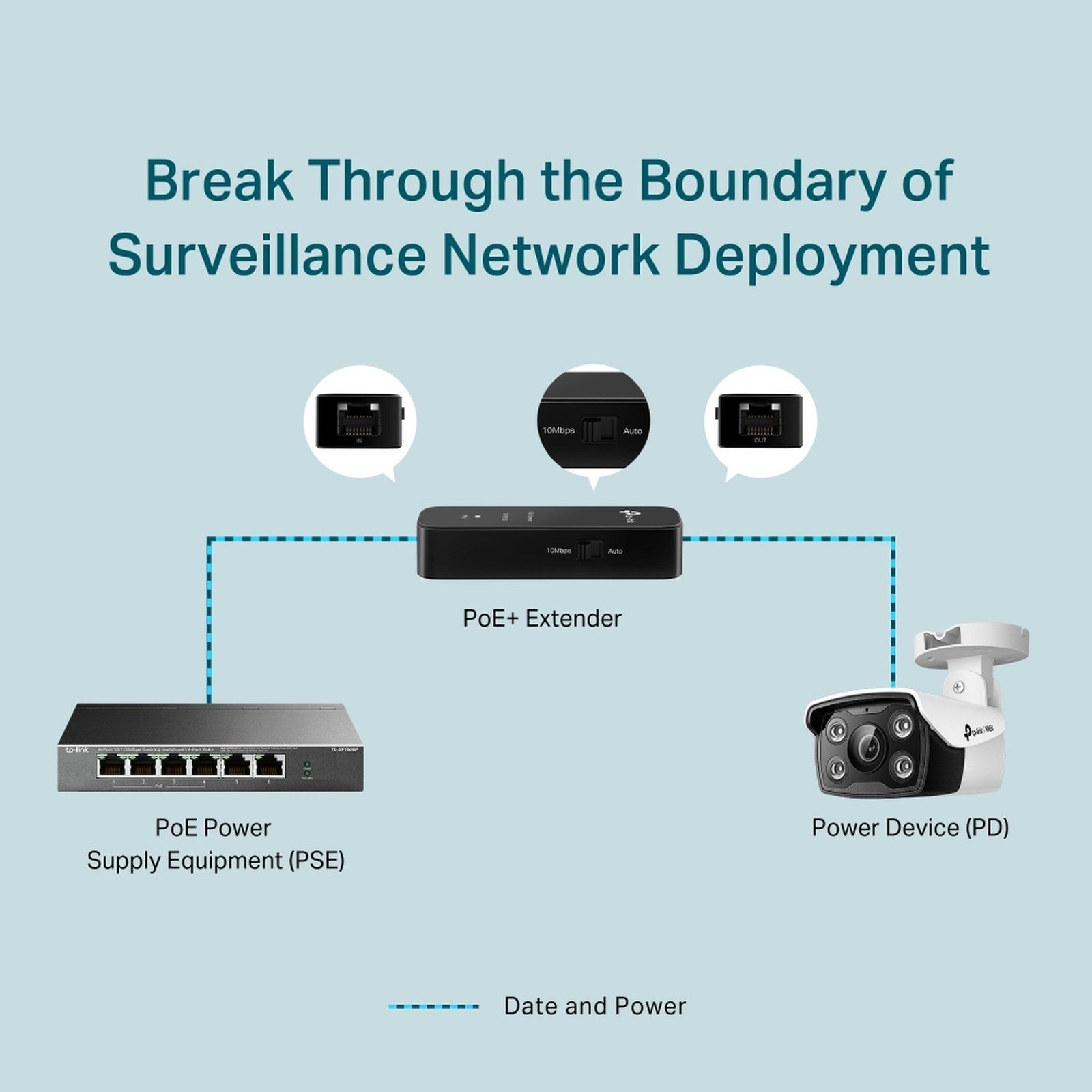 Adaptador Extensor PoE+ Fast Ethernet TL - PoE10E Hasta 250m