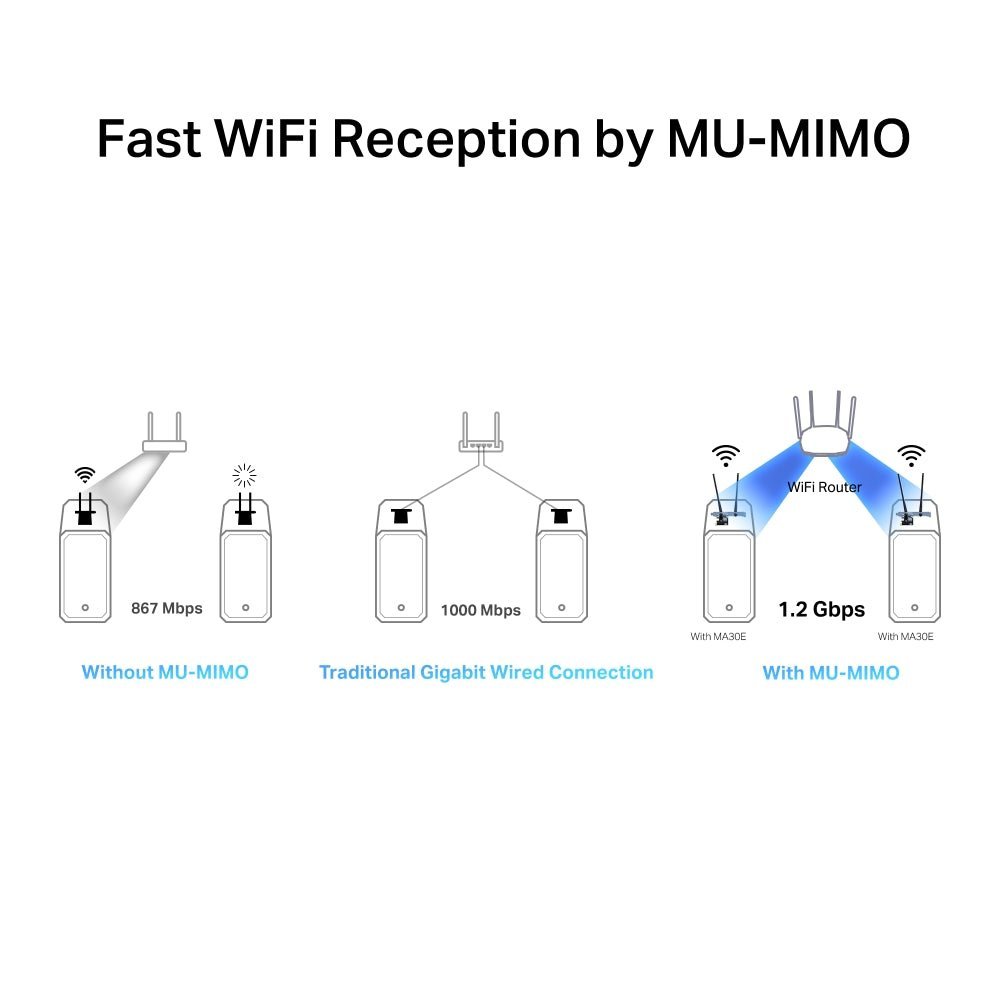 Adaptador PCIe Mercusys MA30E Wi - Fi dual banda y Bluetooth