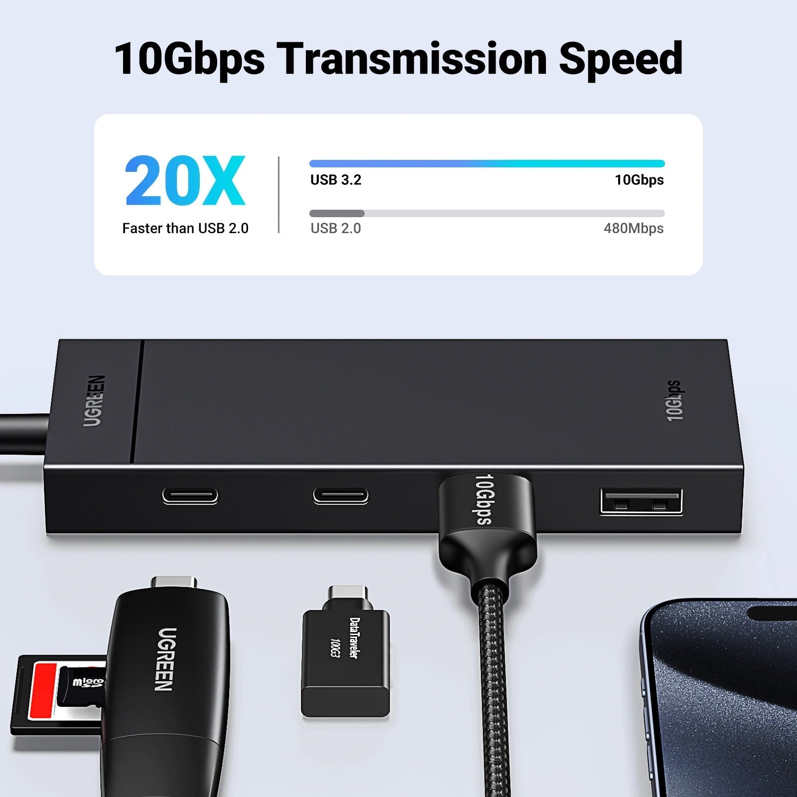 Hub USB - C UGREEN CM806 10Gbps 2x USB - C 2x USB - A 3.2 Gen 2