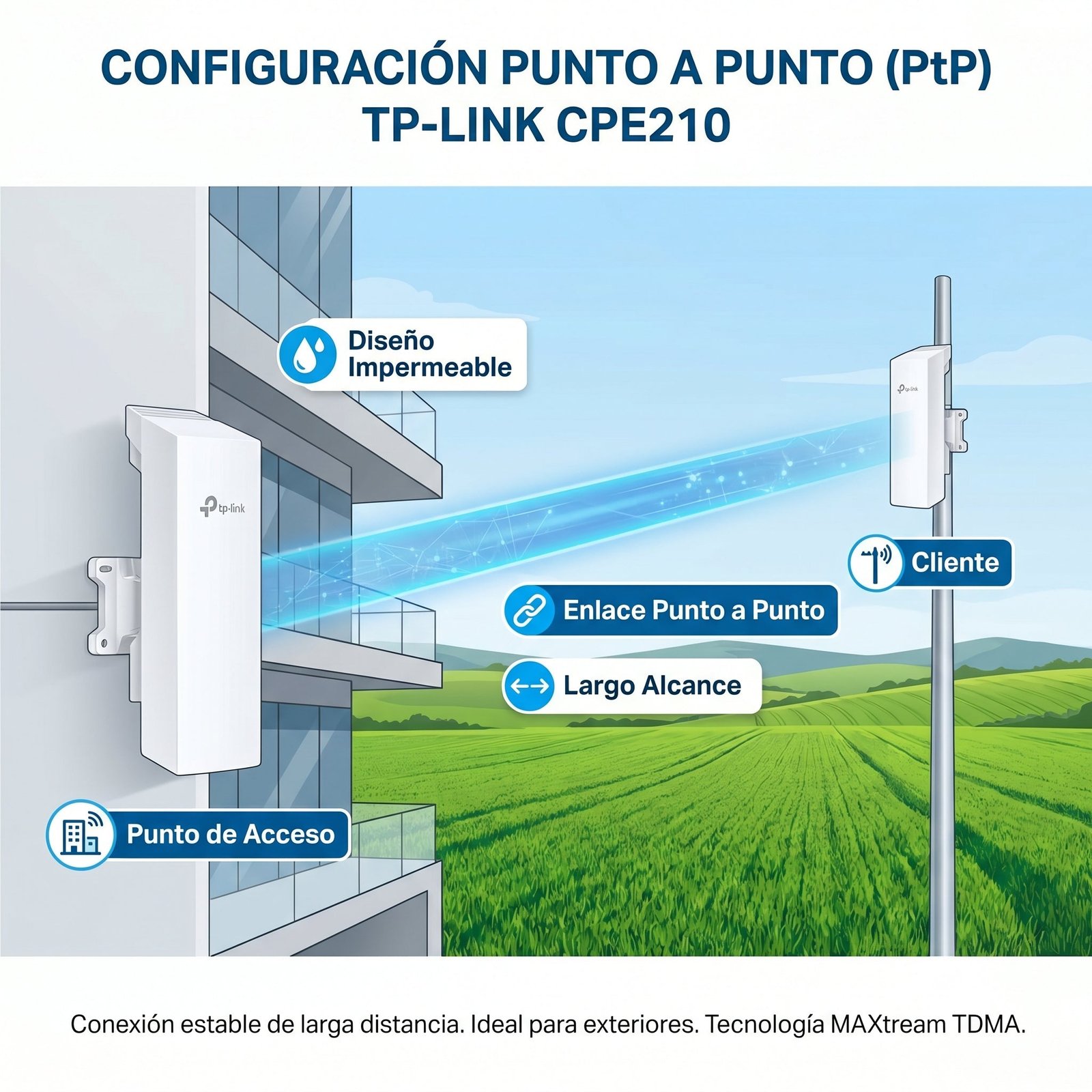 Punto de Acceso Exterior CPE210 9dBi Direccional 2.4GHz
