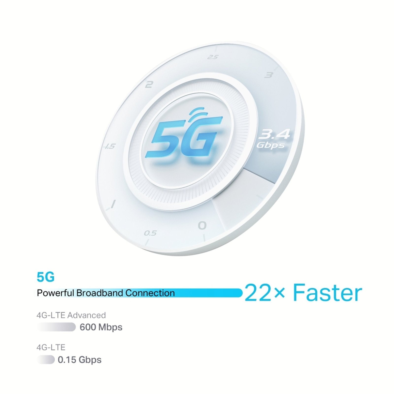 Router 5G WiFi 6 AX3000 Gigabit Ethernet NX510V