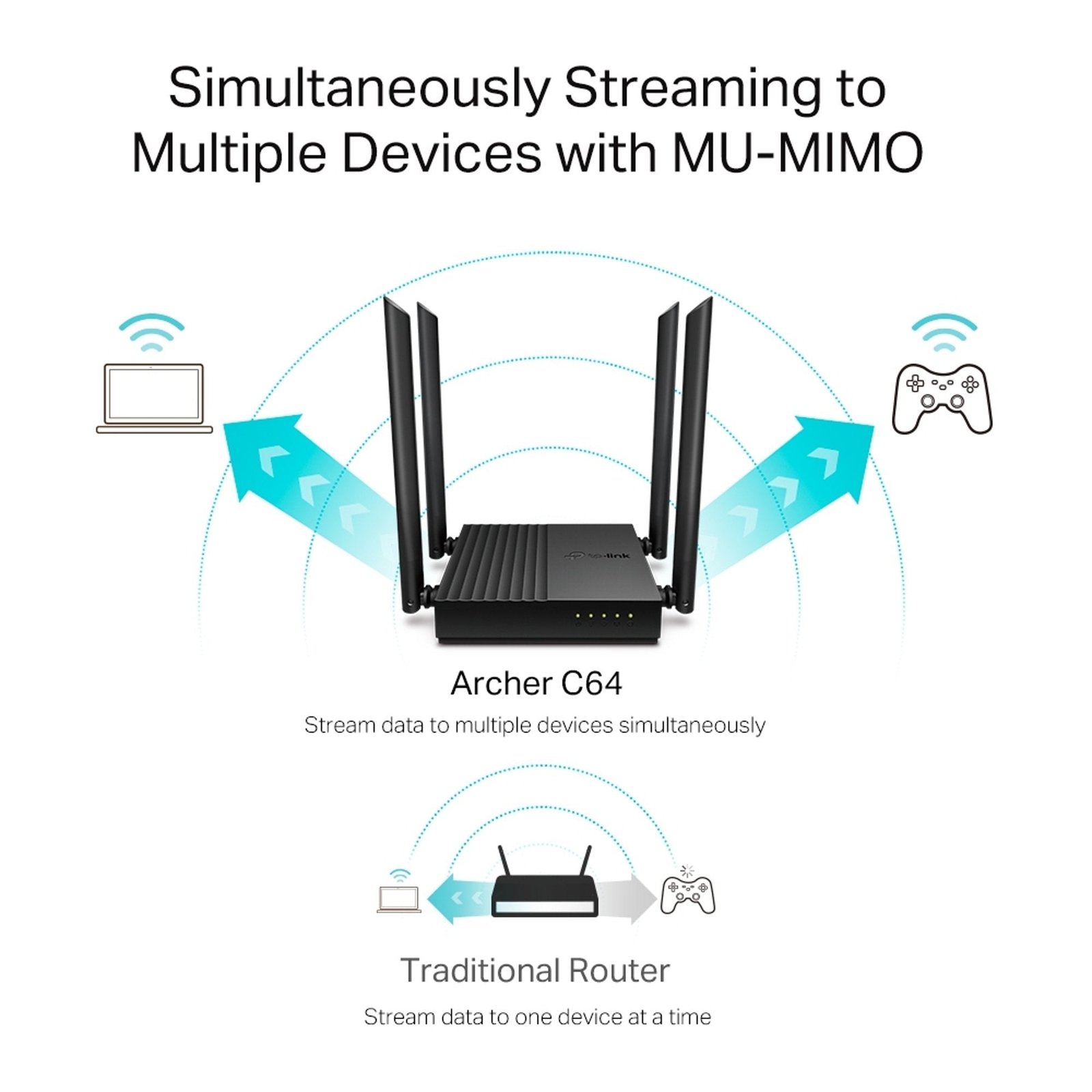 Router Archer C64 Dual Band Gigabit EasyMesh