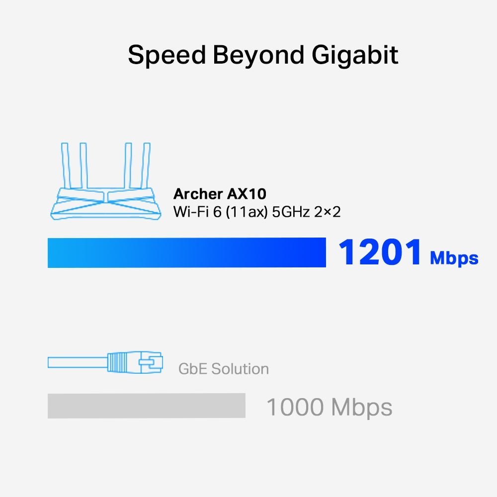 Router Dual Band Gigabit WIFI 6 Archer ax10 ax1500