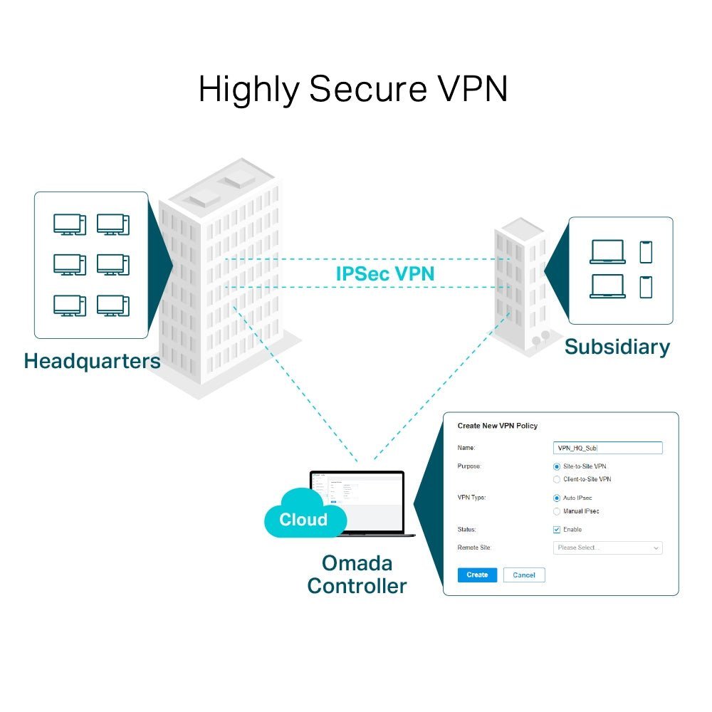 Router VPN Gigabit Omada ER7206 + 1 Puerto SFP + USB 3.0