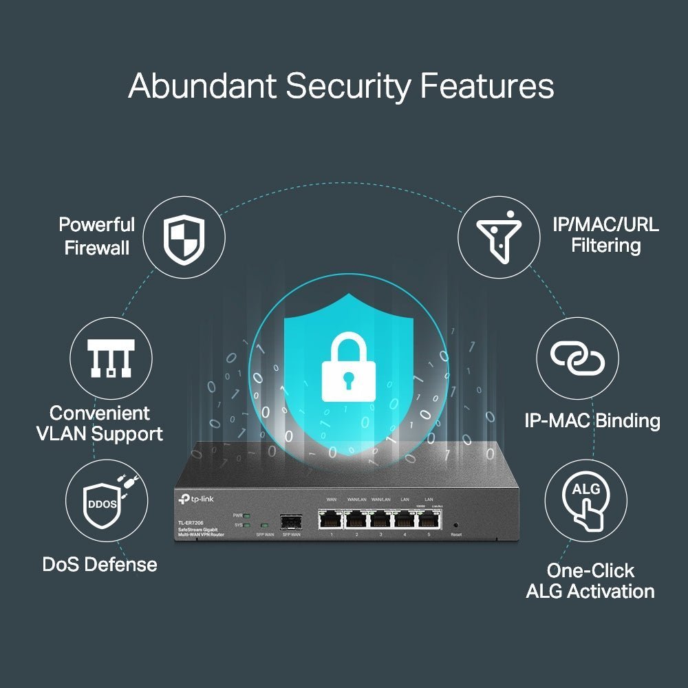 Router VPN Gigabit Omada ER7206 + 1 Puerto SFP + USB 3.0