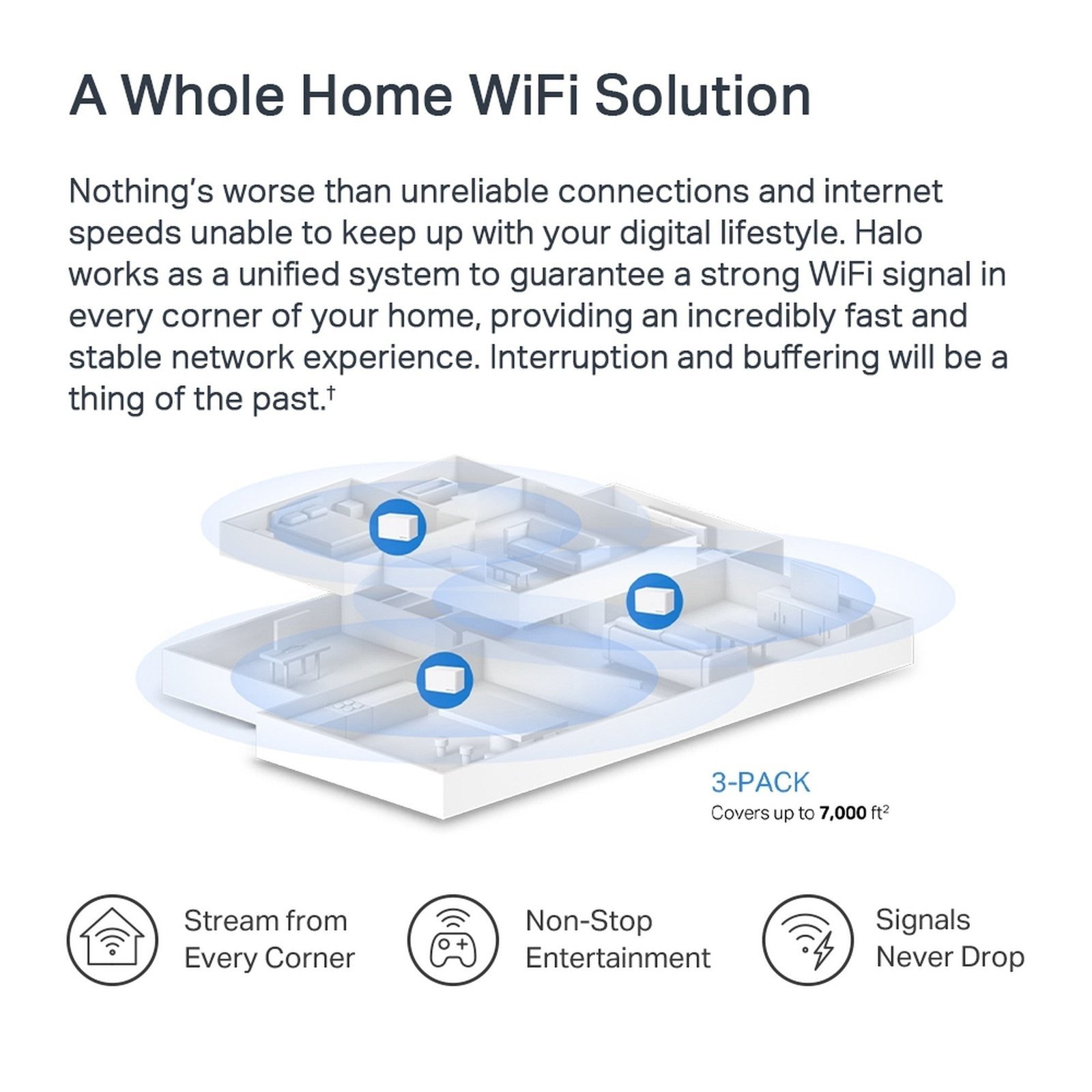 Sistema WiFi 6 Mesh Halo H80X Pack 3 Unidades