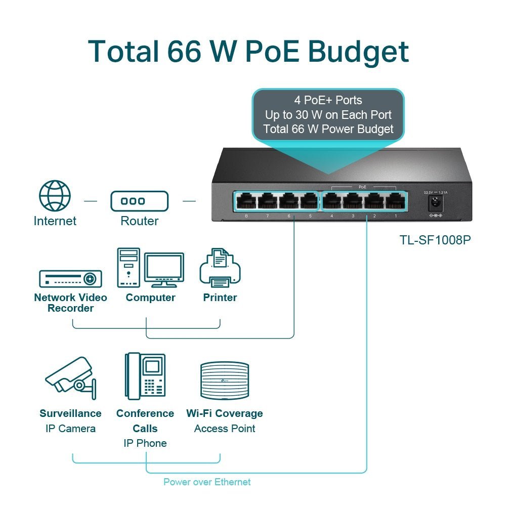 Switch 8 Puertos 4 Puertos PoE+ 10/100Mbps TL - SF1008P