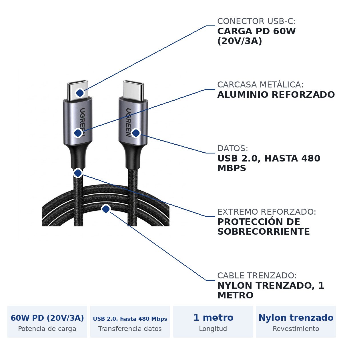 Cable USB C A USB C Ugreen US261 60W 1m Negro - Imagen 7